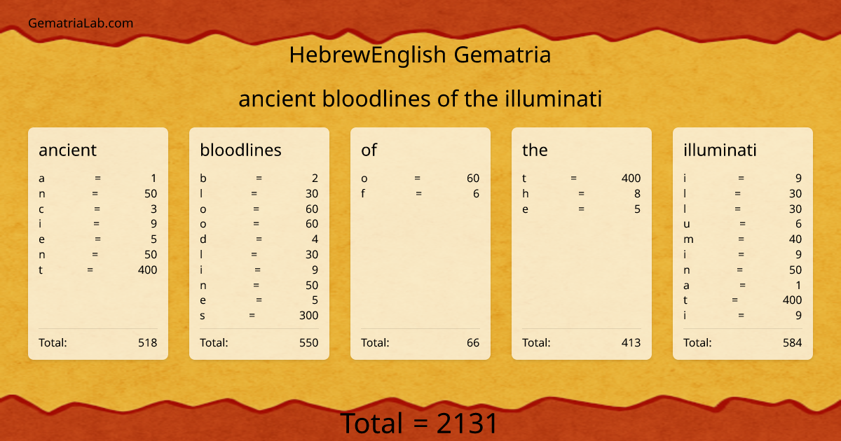 ancient bloodlines of the illuminati in hebrewEnglish Gematria